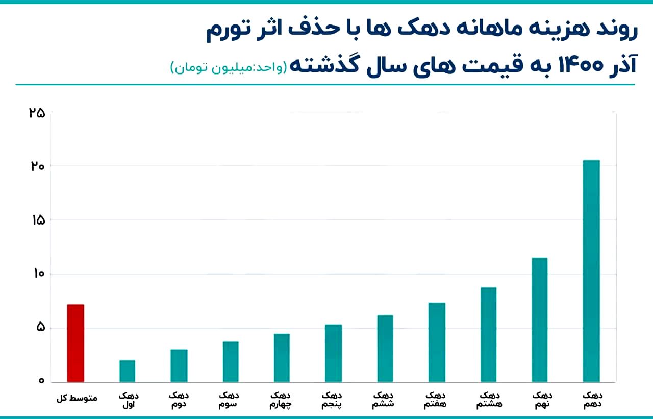 نمودار