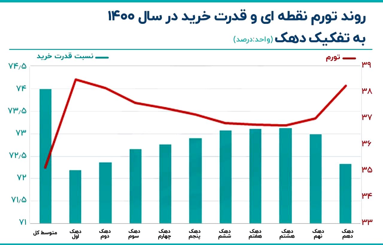 نمودار