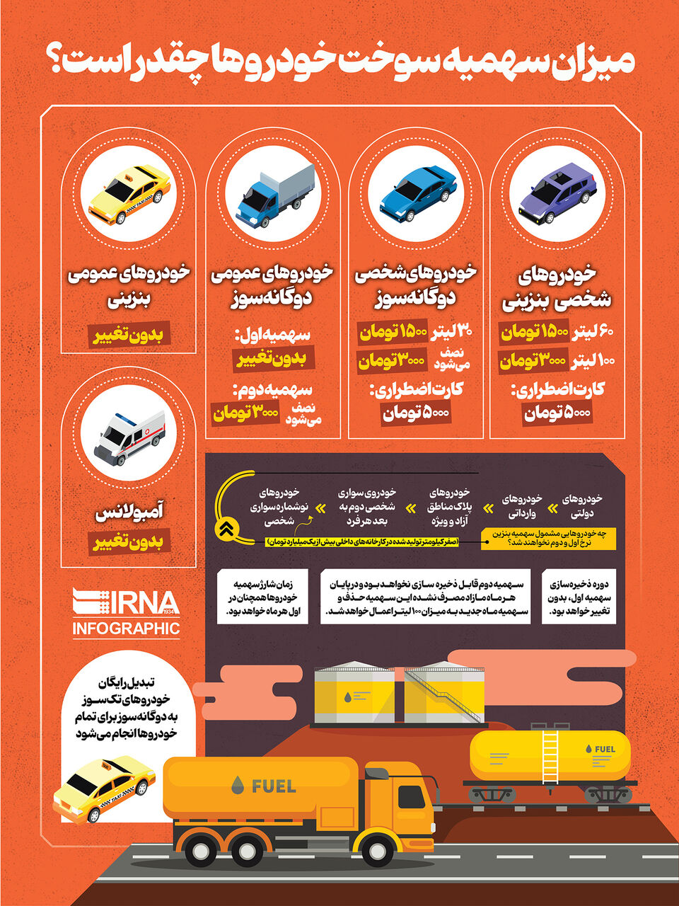 میزان سهمیه سوخت خودروها چقدر است؟