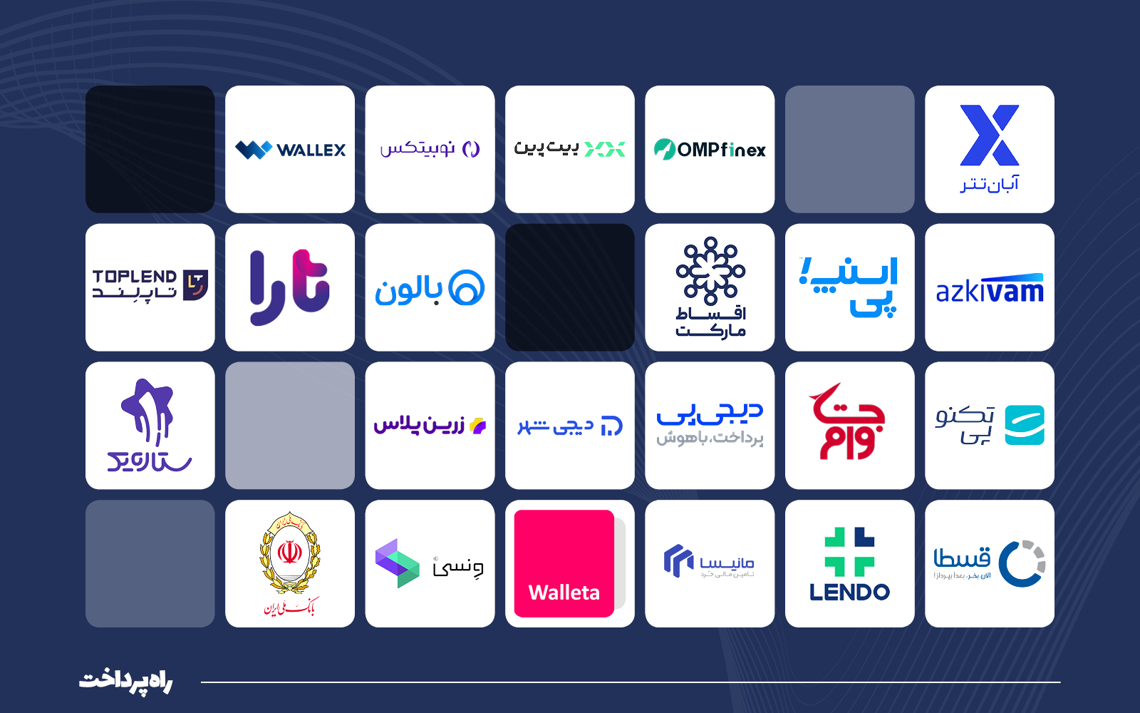 چطور با اعتبار دیجیتال طلا بخریم؟