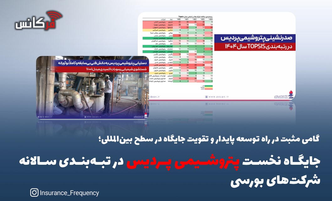 گامی مثبت در راه توسعه پایدار و تقویت جایگاه در سطح بین‌المللی؛ جایگاه نخست پتروشیمی پردیس در رتبه‌بندی سالانه شرکت‌های بورسی