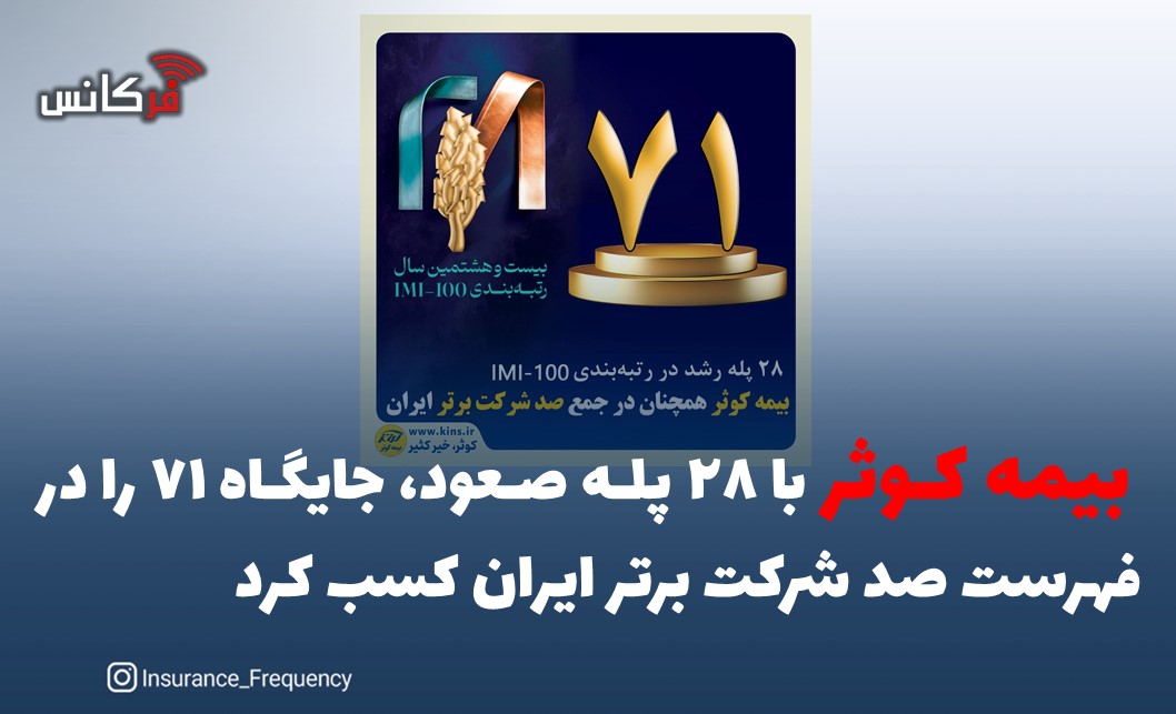 بیمه کوثر با ۲۸ پله صعود، جایگاه ۷۱ را در فهرست صد شرکت برتر ایران کسب کرد