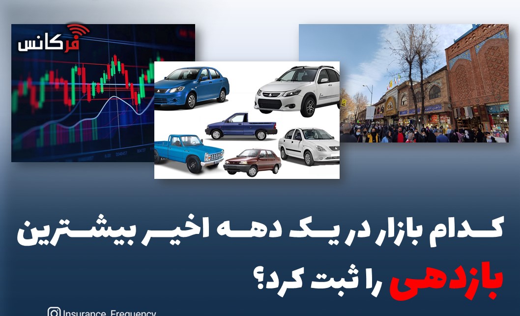 کدام بازار در یک دهه اخیر بیشترین بازدهی را ثبت کرد؟