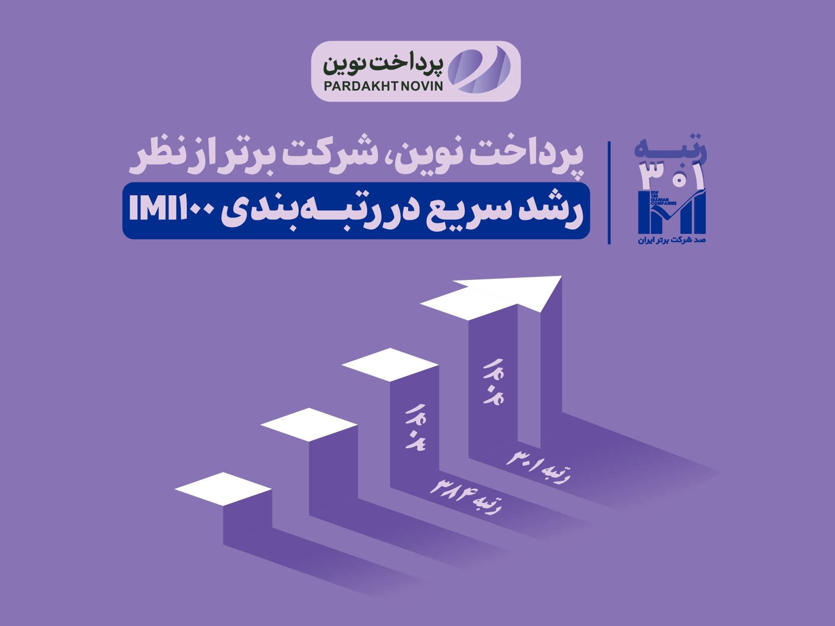 پرداخت نوین، شرکت برتر از نظر رشد سریع در رتبه‌بندی IMI100