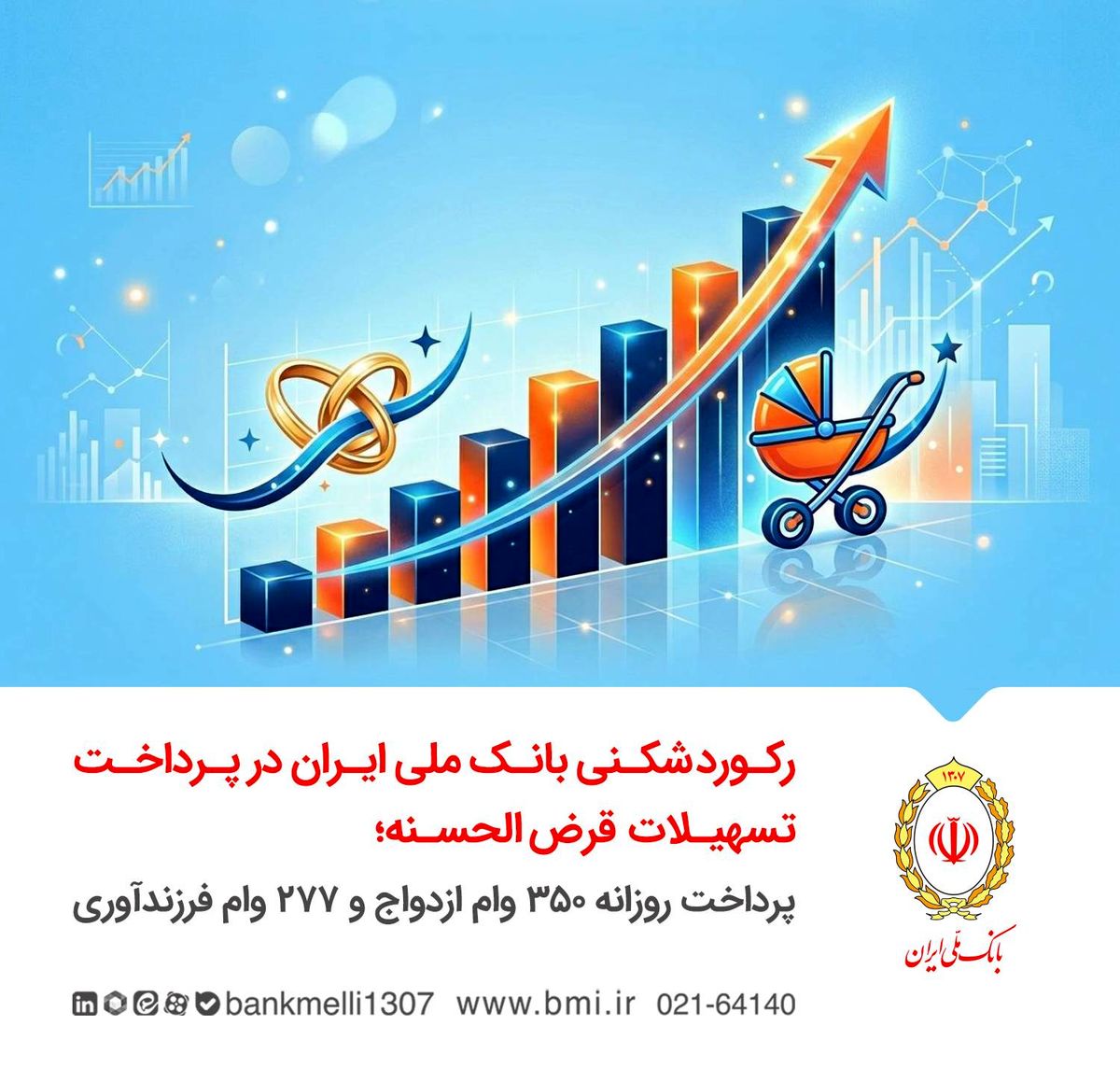رکوردشکنی بانک ملی در پرداخت تسهیلات قرض‌الحسنه