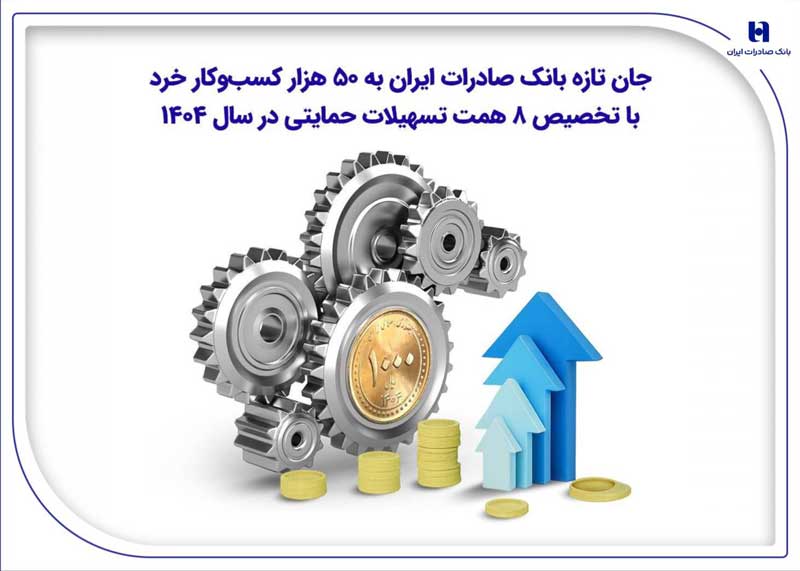 جان تازه بانک صادرات به ۵۰ هزار کسب‌وکار خرد با تخصیص ۸ همت تسهیلات حمایتی در سال ۱۴۰۴