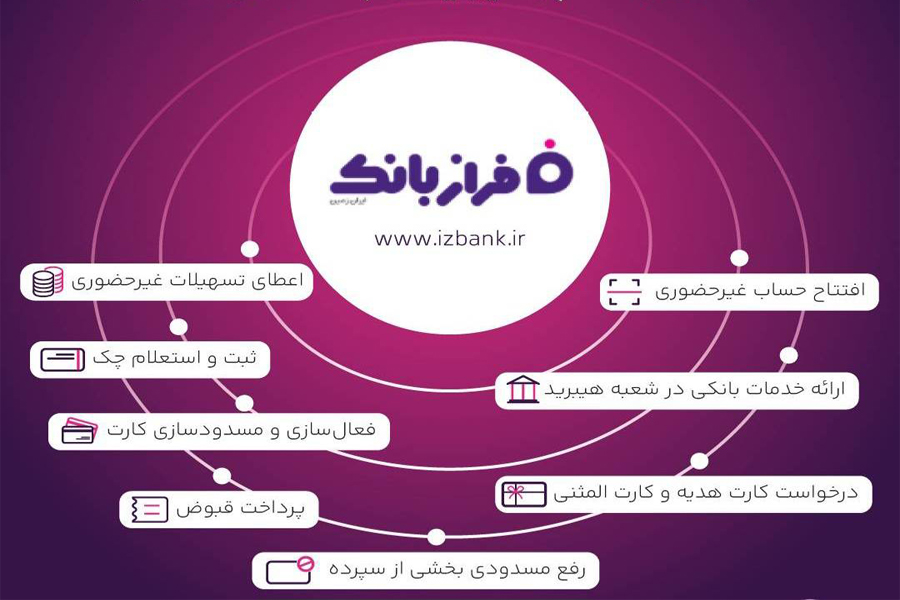خدمات آنلاین بانک ایران زمین؛ از افتتاح حساب تا سفارش کارت هدیه