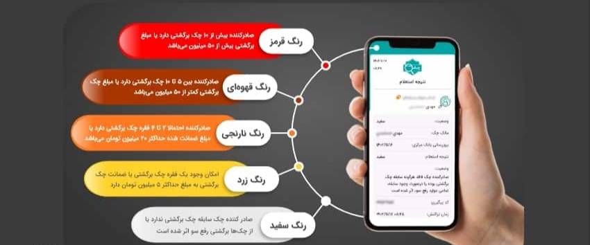 بانک مرکزی نرخ گزارش اعتبارسنجی چک را تعیین کرد