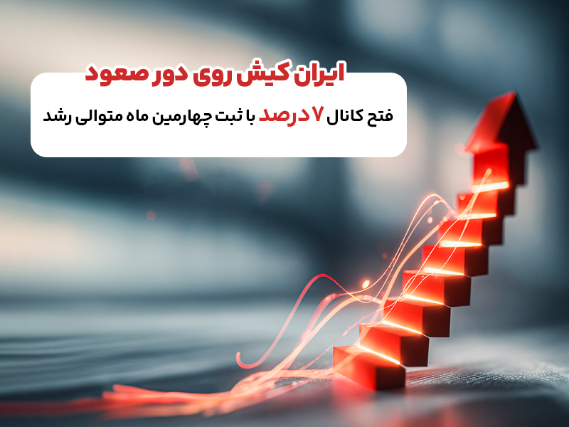 ایران کیش روی صعود؛ فتح کانال ۷درصد با ثبت چهارمین ماه متوالی رشد
