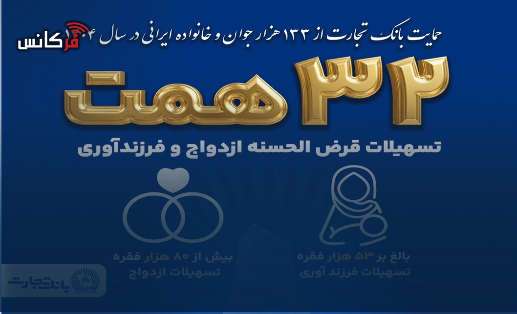 بانک تجارت همچنان پیشتاز در حمایت از جوانان ایرانی با اعطای 32 همت تسهیلات ازدواج و فرزندآور