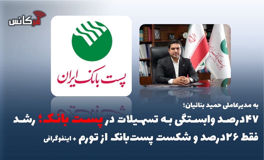 47درصد وابستگی به تسهیلات؛ رشد فقط ۲۶درصد و شکست پست‌بانک از تورم + اینفوگرافی