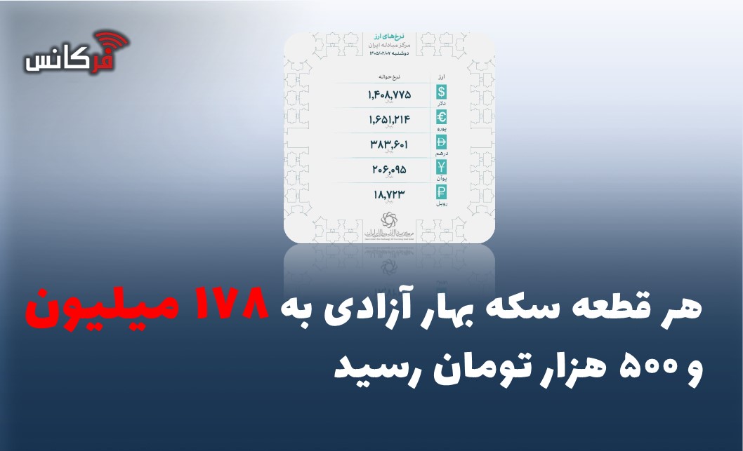 هر قطعه سکه بهار آزادی به ۱۷۸ میلیون و ۵۰۰ هزار تومان رسید
