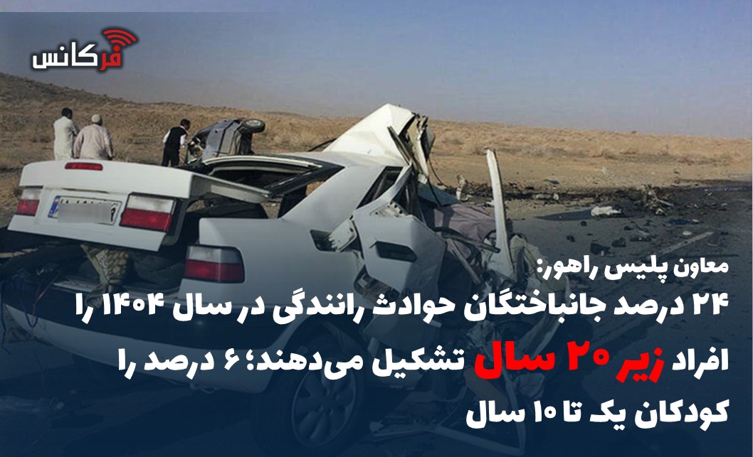 ۲۴ درصد جانباختگان حوادث رانندگی در سال ۱۴۰۴ را افراد زیر ۲۰ سال تشکیل می‌دهند؛ ۶ درصد را کودکان یک تا ۱۰ سال
