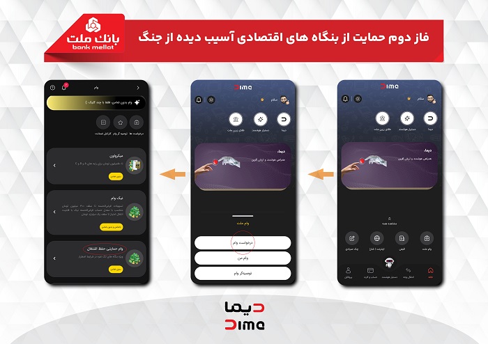 آغاز فازدوم حمایت بانك ملت از بنگاه های اقتصادی آسیب دیده از جنگ با پرداخت غیرحضوری تسهیلات از طریق اپلیكیشن دیما