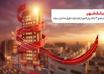 حضور بانک شهر در جمع ۳ بانک برتر کشور از نظر بازده حقوق صاحبان سهام