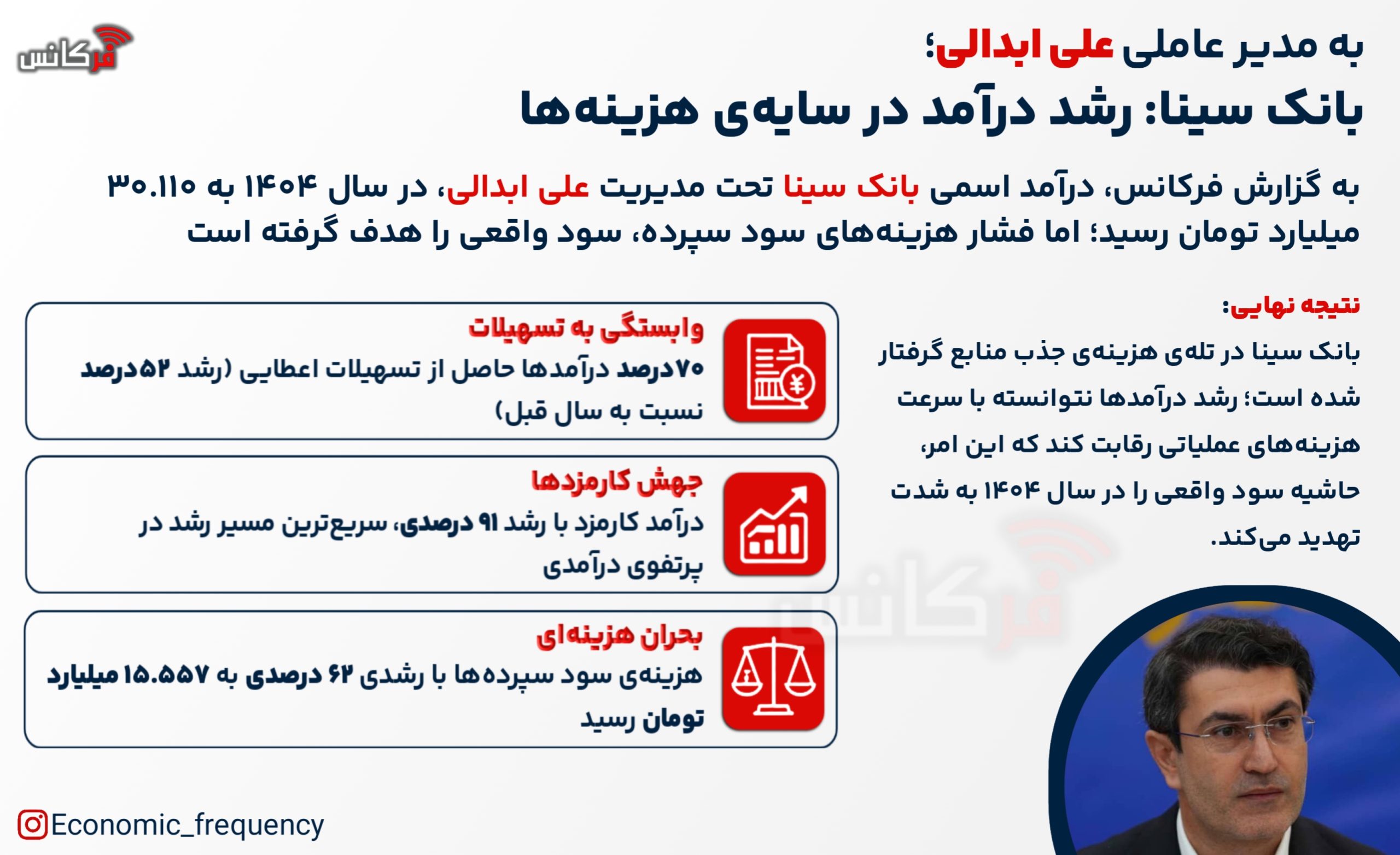 بانک سینا؛ رشد درآمد در سایه هزینه‌ها + اینفوگرافیک