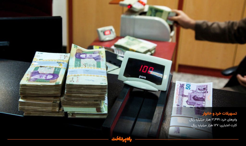 ۷۷ درصد تسهیلات بانکی در دو ماه اول سال به کسب‌وکارها رسید
