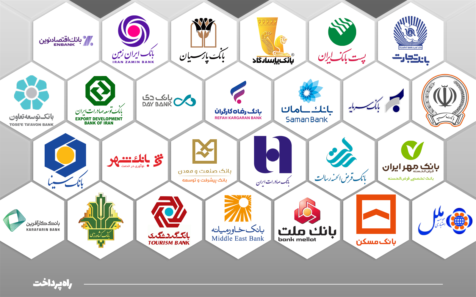سقف تسهیلات بانکی بدون نیاز به گواهی مالیاتی در سال ۱۴۰۵ افزایش یافت