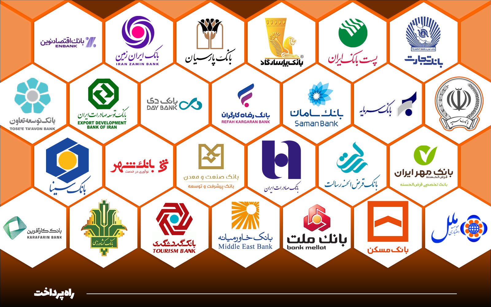 دریافت شماره شبا تمام بانک‌ها با یک کلیک