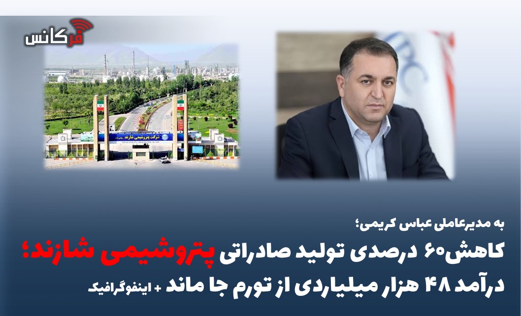 کاهش۶۰ درصدی تولید صادراتی شازند؛ درآمد ۴۸ هزار میلیاردی از تورم جا ماند + اینفوگرافیک
