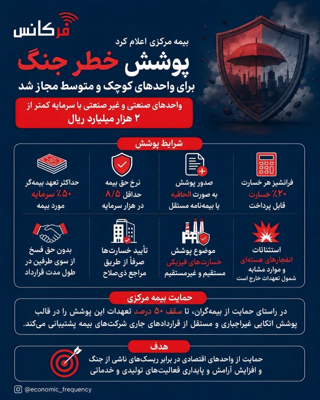 بیمه مرکزی پوشش خطر جنگ را مجاز اعلام کرد + ابلاغیه