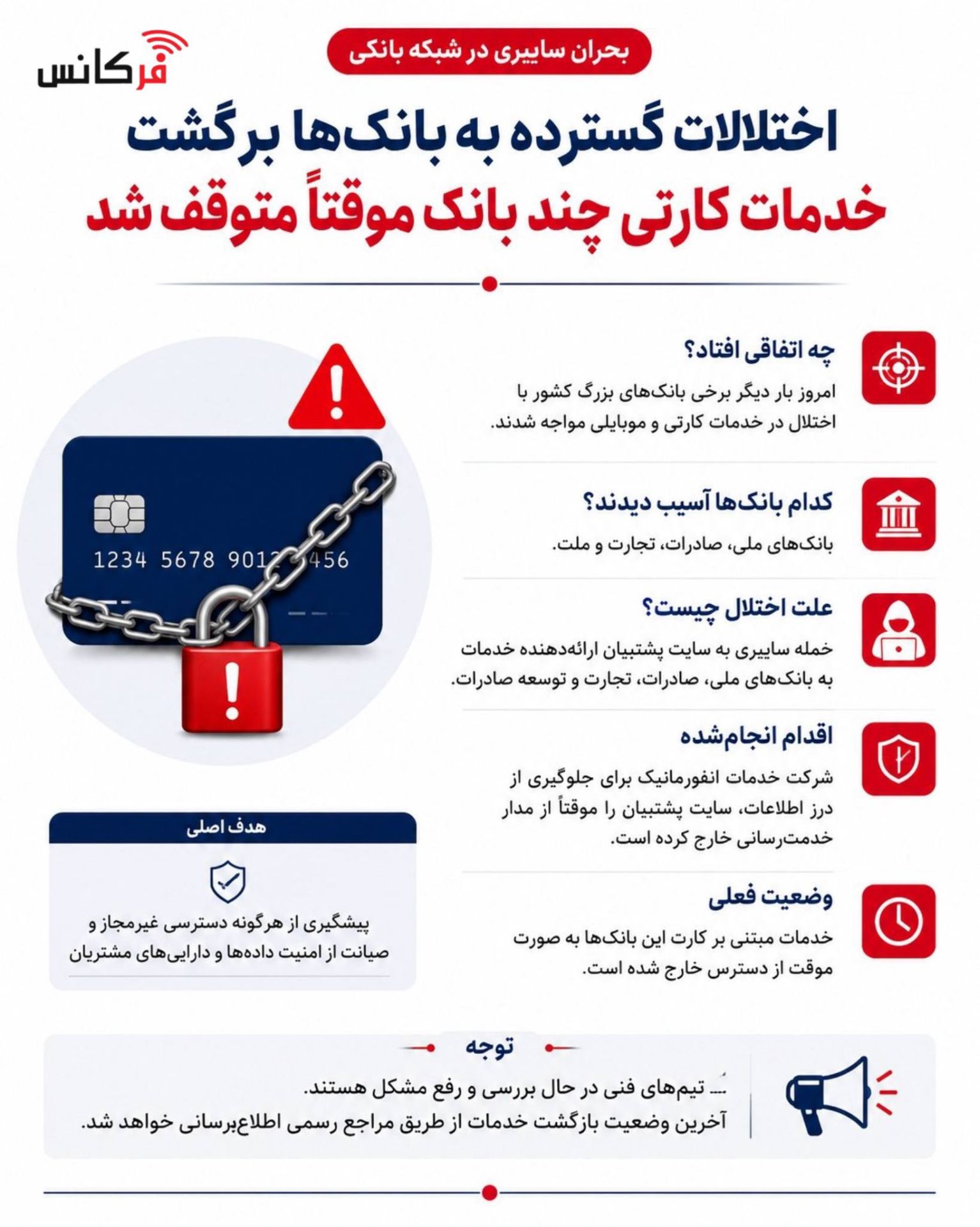 خدمات کارتی بانک‌های هک شده هم متوقف شد