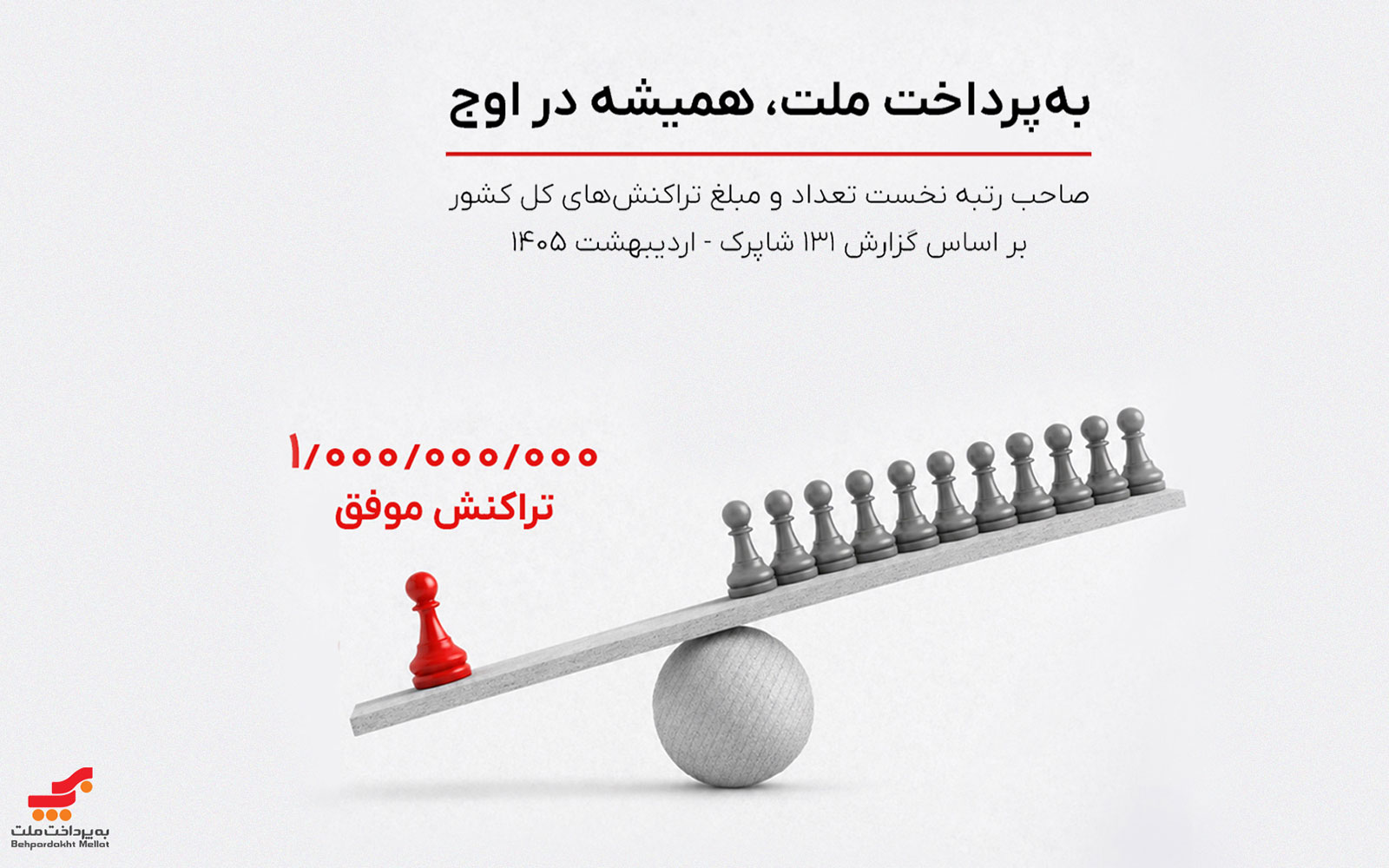 به‌پرداخت بازار پرداخت الکترونیک کشور را سکانداری می‌کند