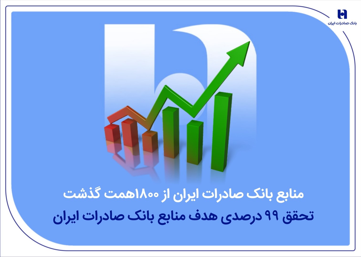 منابع بانک صادرات از مرز ۱۸۰۰ همت گذشت/ تحقق ۹۹ درصدی هدف منابع