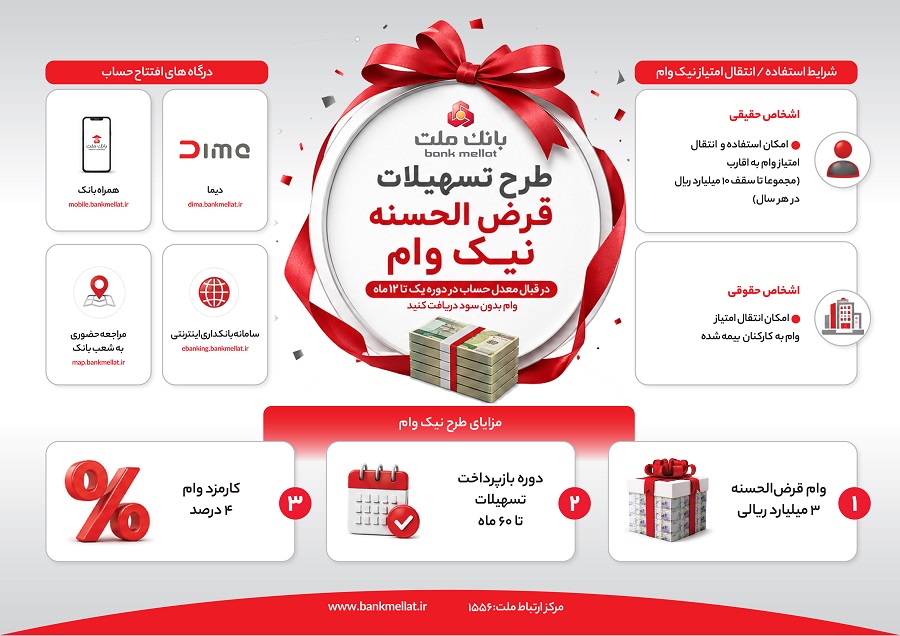 تشریح نحوه دریافت تسهیلات در طرح نیك وام بانك ملت