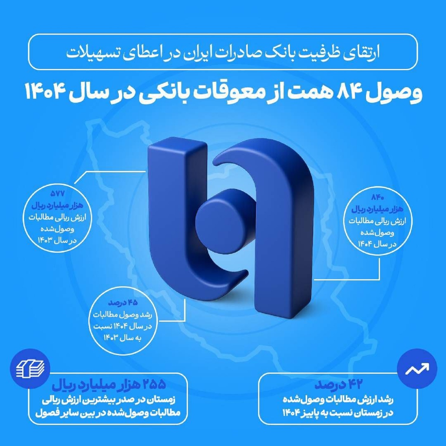ارتقای ظرفیت بانک صادرات در اعطای تسهیلات