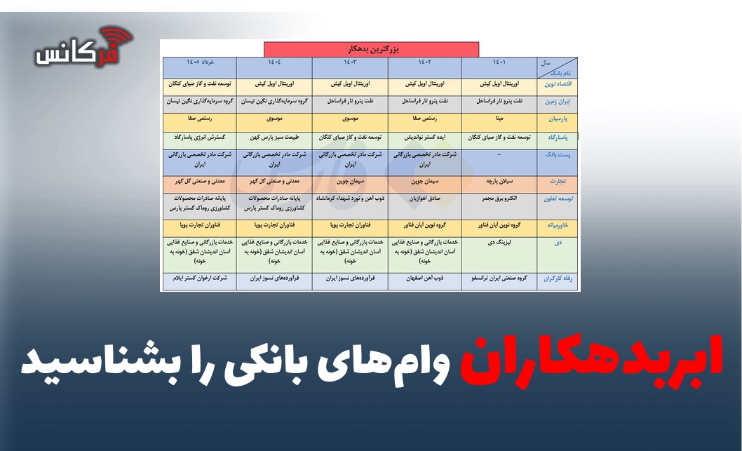 ابربدهکاران وام‌های بانکی را بشناسید