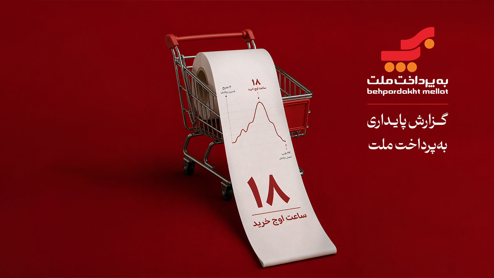 ایرانی‌ها بیشتر چه ساعتی خرید می‌کنند؟