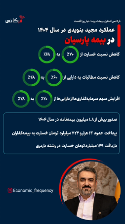 خلاصه‌ای از عملکرد مجید بنویدی در بیمه پارسیان در سال ۱۴۰۴ + موشن‌گرافی