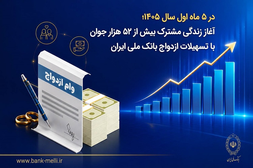 آغاز زندگی مشترک بیش از ۵۲ هزار جوان با تسهیلات ازدواج بانک ملی