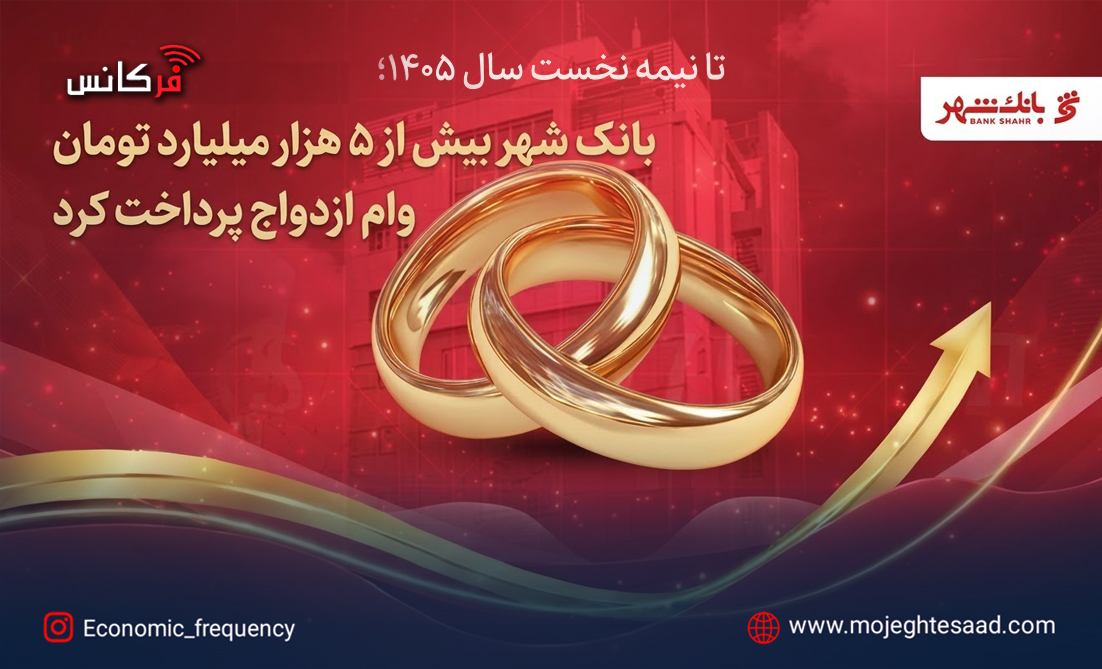 بانک شهر بیش از ۵ هزار میلیارد تومان وام ازدواج پرداخت کرد
