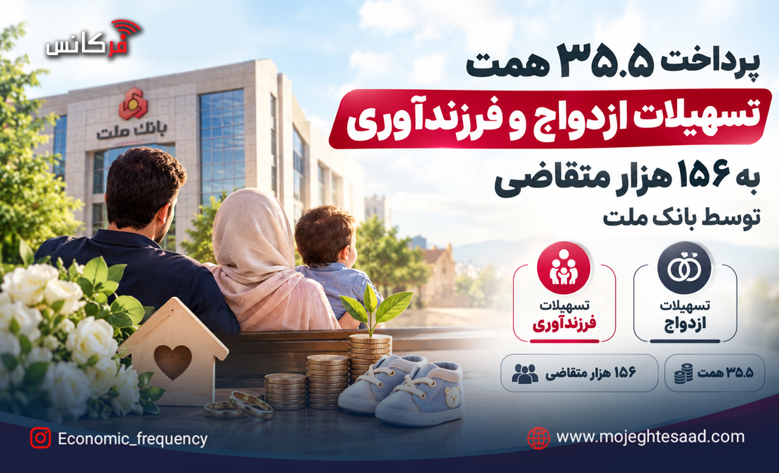 پرداخت ۳۵.۵ همت تسهیلات ازدواج و فرزندآوری بانک ملت به ۱۵۶ هزار متقاضی