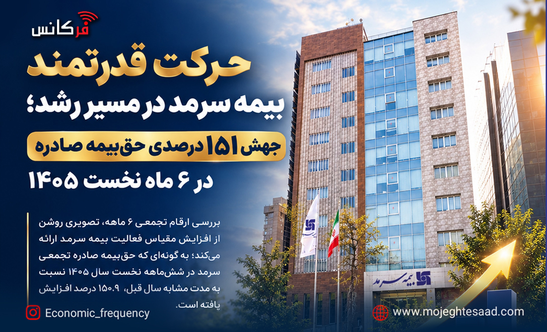 رشد ۱۵۱ درصدی حق‌بیمه صادره بیمه سرمد در ۶ ماه نخست ۱۴۰۵