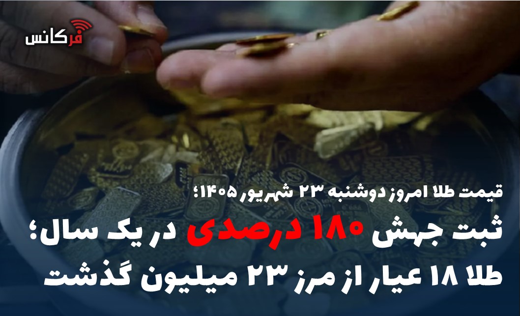 ثبت جهش ۱۸۰ درصدی در یک سال؛ طلا ۱۸ عیار از مرز ۲۳ میلیون گذشت
