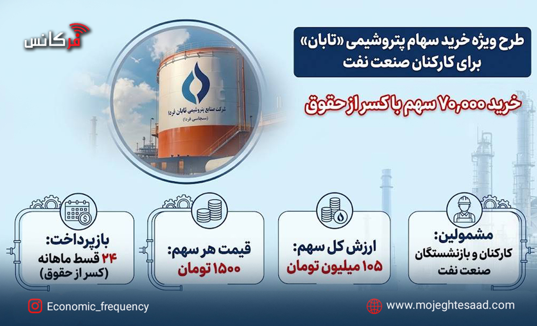 خرید ۷۰ هزار سهم پتروشیمی تابان برای کارکنان و بازنشستگان