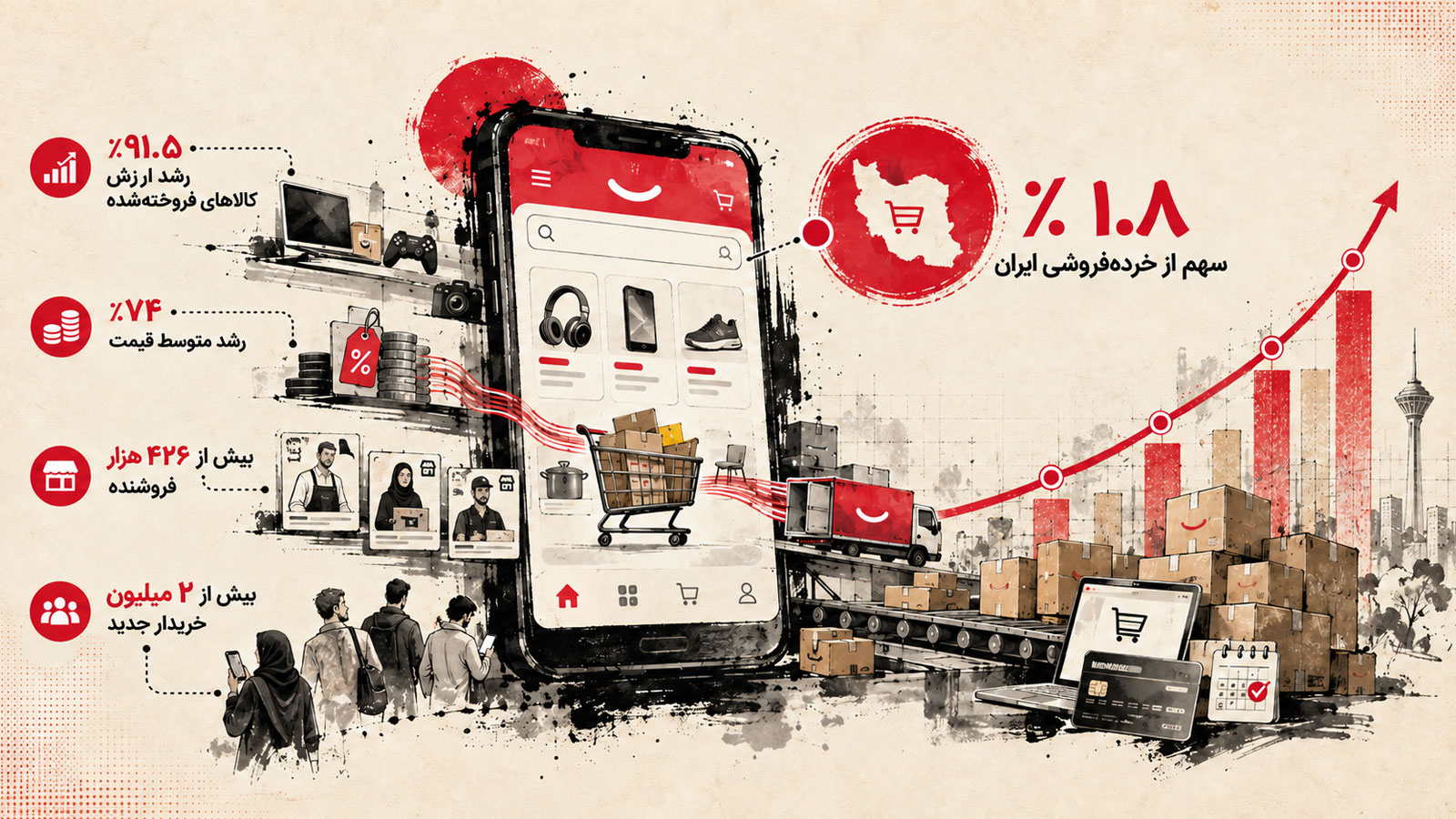 تجارت الکترونیکی ایران از پنجره دیجی‌کالا؛ ۱۰ عدد از خرید آنلاین در سال ۱۴۰۴