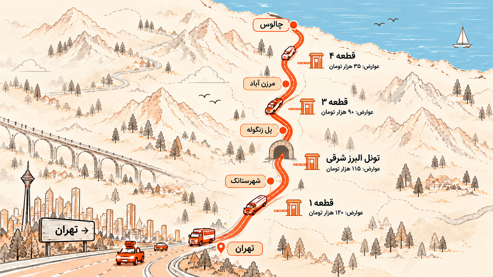 عوارض آزادراه تهران–شمال برای خودروهای سواری چقدر است؟