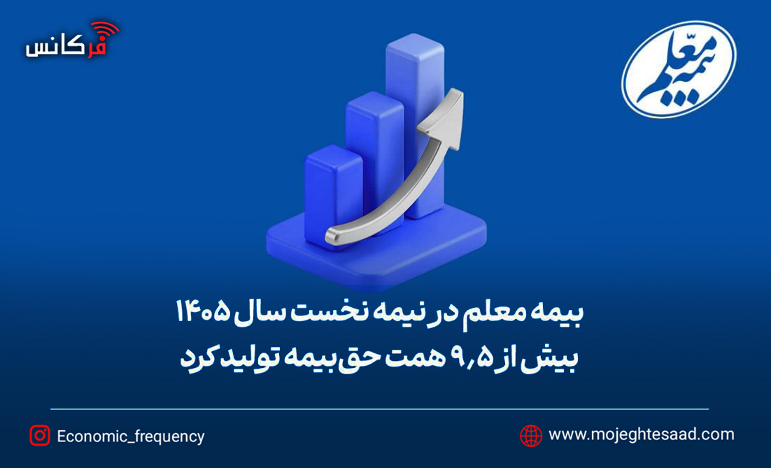 عملکرد درخشان بیمه معلم با تولید ۹.۵ همت حق‌بیمه در ۶ ماه