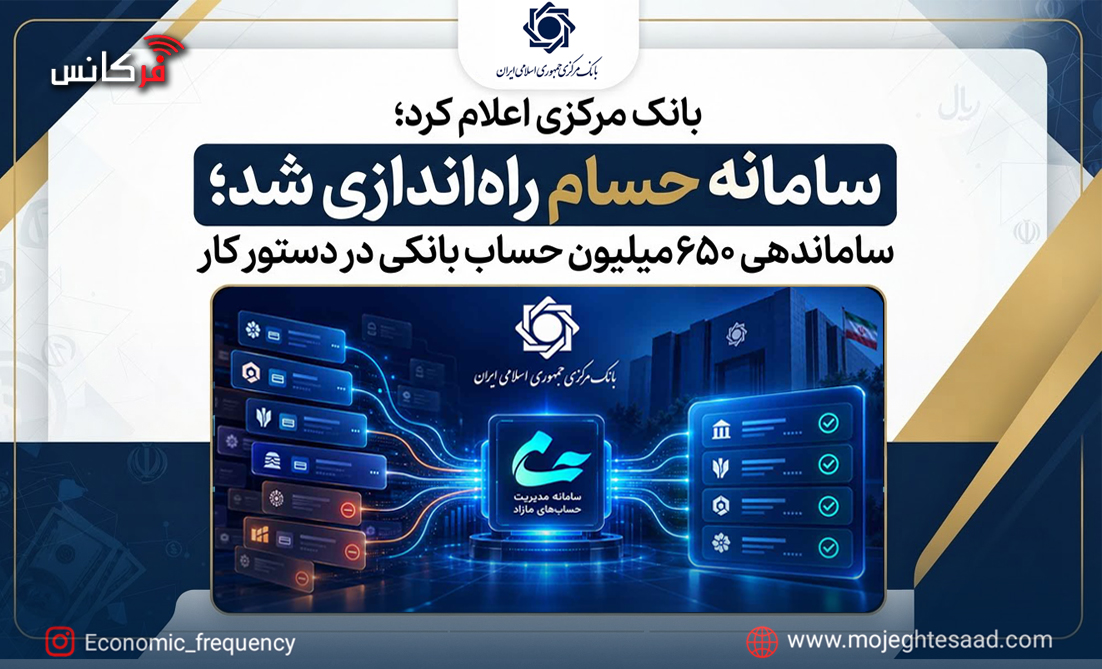 «سامانه حسام» راه‌اندازی شد؛ سامان‌دهی ۶۵۰ میلیون حساب بانکی در دستور کار