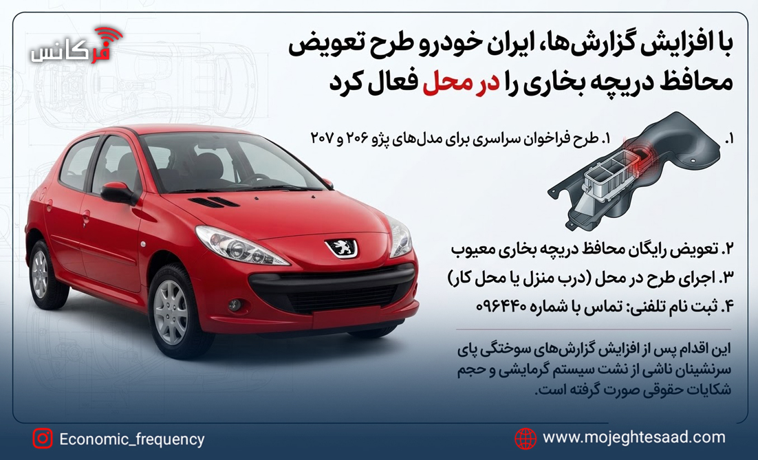 تعویض رایگان قاب محافظ بخاری پژو ۲۰۶، ۲۰۷ و رانا