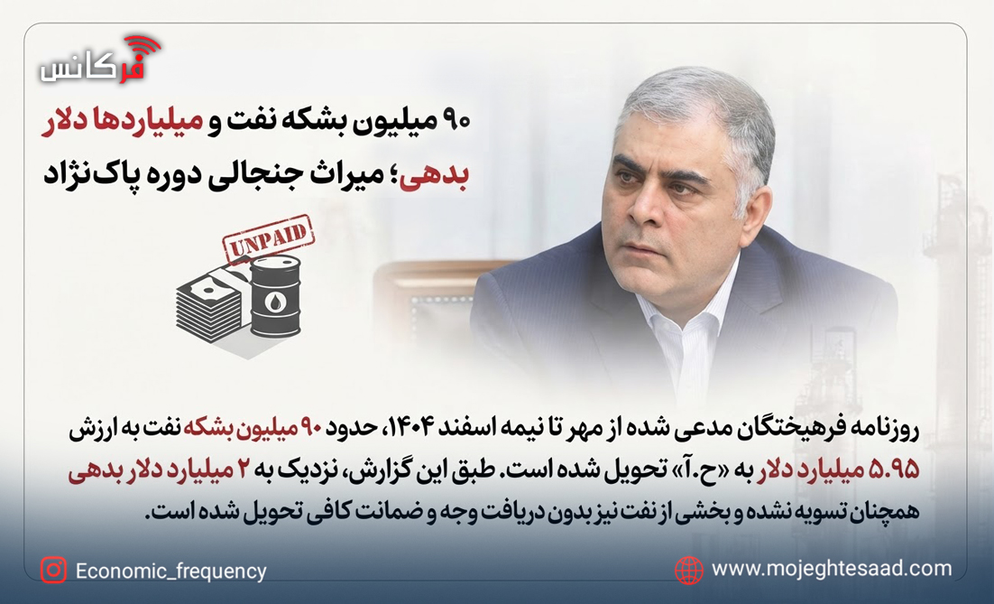 ۹۰ میلیون بشکه نفت و میلیاردها دلار بدهی؛ میراث جنجالی دوره پاک‌نژاد