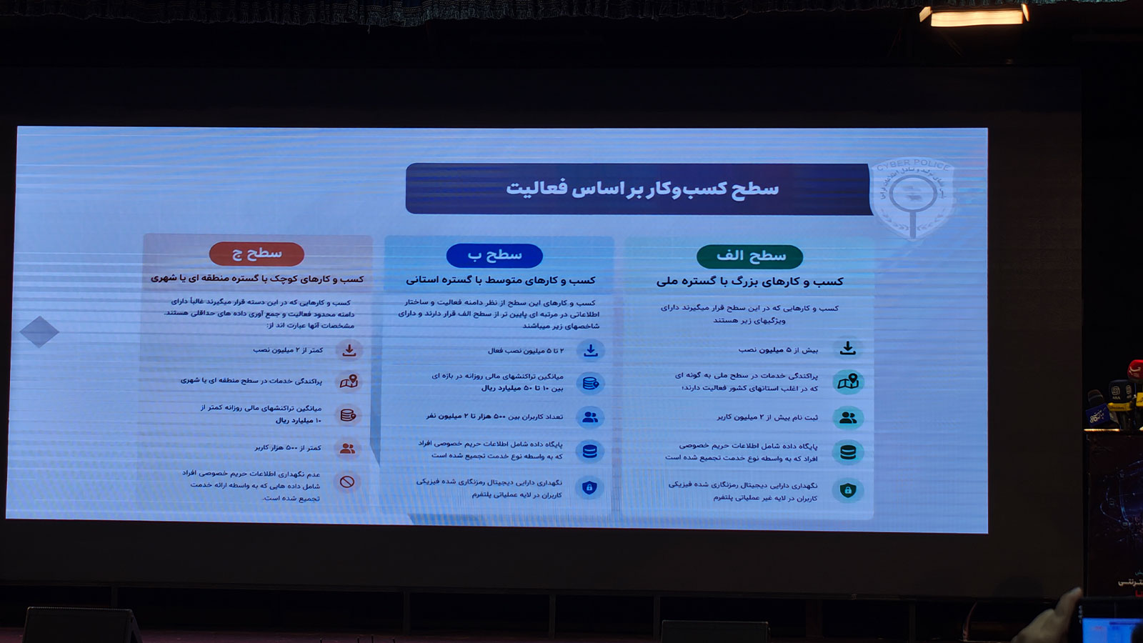 از ۱ ساعت تا ۲۴ ساعت برای اطلاع‌رسانی؛ پلیس فتا برای ۱۶۰ هزار کسب‌وکار چارچوب مدیریت بحران تعیین کرد